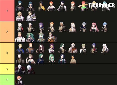 fire emblem three houses metal tierlist|fire emblem three houses units.